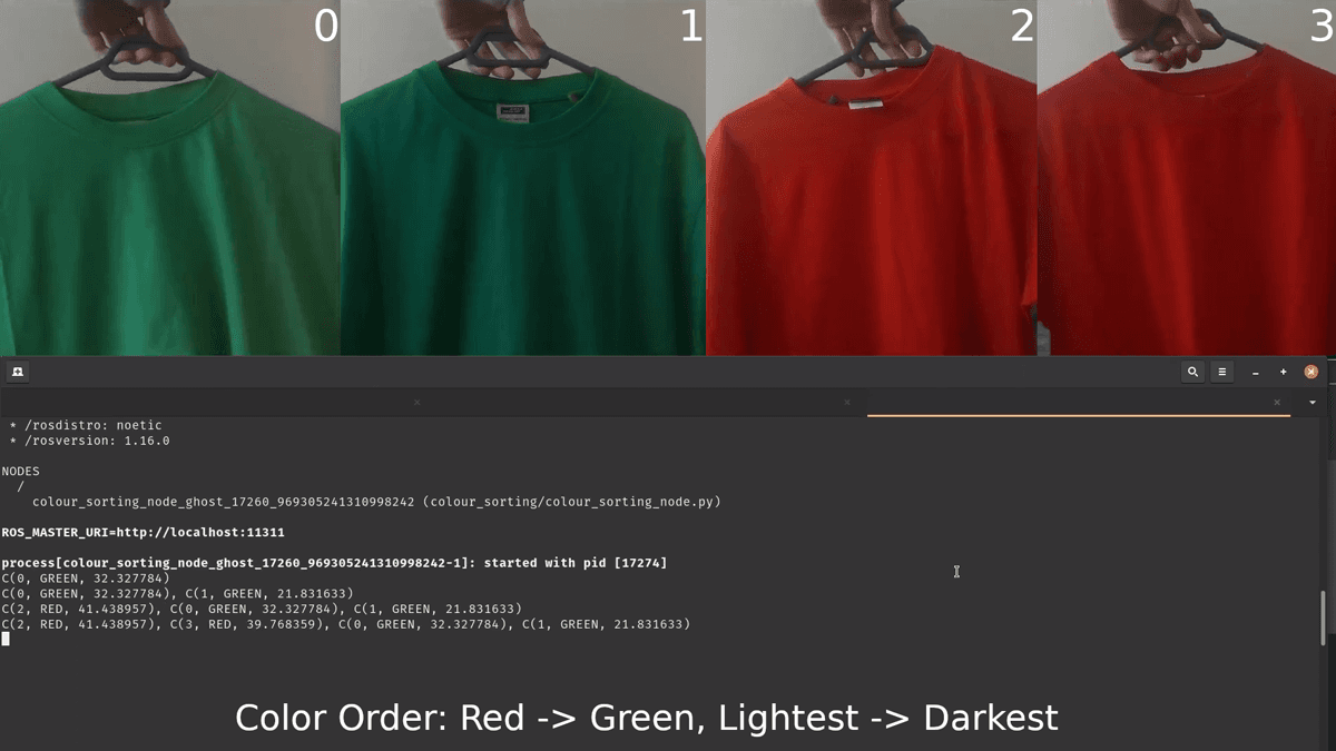 The final image is a screenshot of the system at work, showcasing its ability to distinguish different t-shirts based on their color and brightness. It graphically represents how the algorithm is categorizing and sorting the t-shirts, showcasing the end result of Alexandru's project – a visual representation of the sorted t-shirts according to their color and ascending brightness.